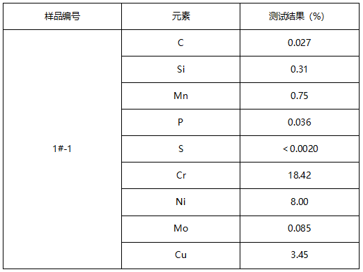 不锈钢抽芯铆钉成分分析 不锈钢抽芯铆钉成分分析