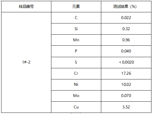 不锈钢抽芯铆钉成分分析 不锈钢抽芯铆钉成分分析