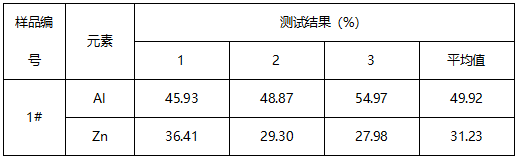 彩钢板成分分析 彩钢板成分分析