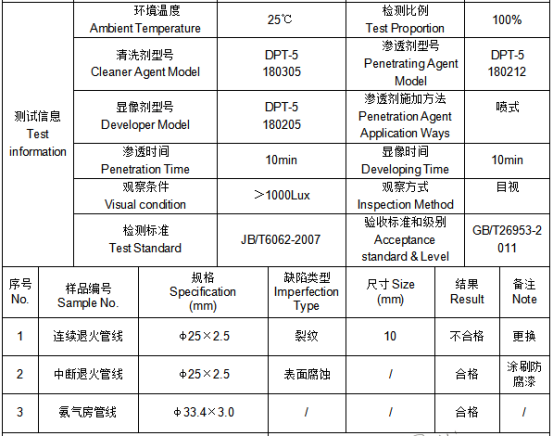 304氨气管道渗透检测