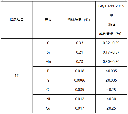 螺栓成分分析GB/T 4336-2016 螺栓成分分析GB/T 4336-2016