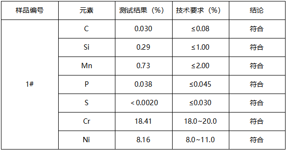 304三叉食物钳钉牌号鉴定 304三叉食物钳钉牌号鉴定
