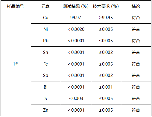 TU2铜丝成分分析 TU2铜丝成分分析