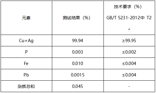 铜管成分分析-牌号鉴定 铜管成分分析-牌号鉴定