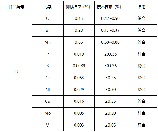 45#铸件成分分析 45#铸件成分分析