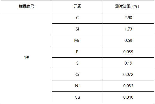 镀锌三通成分分析-液压试验