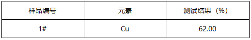五帝钱铜材质成分分析 五帝钱铜材质成分分析