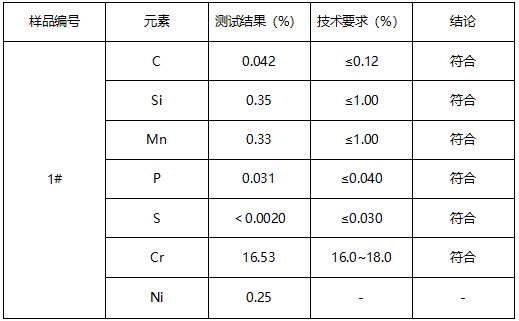 厨具挂条尾扣牌号鉴定 厨具挂条尾扣牌号鉴定
