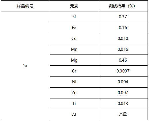 铝合金成分分析GB/T 7999-2015 铝合金成分分析GB/T 7999-2015