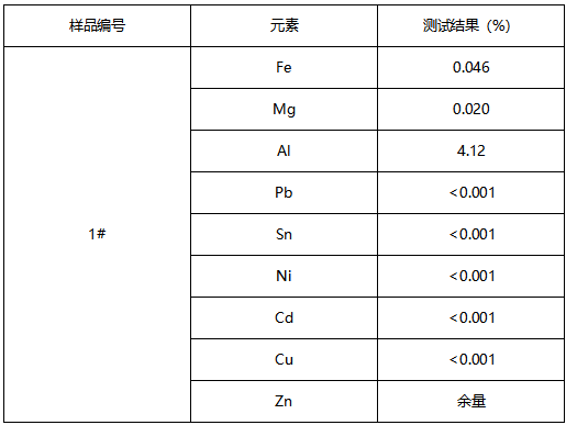锌合金原材料成分检测 锌合金原材料成分检测