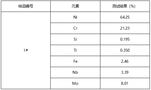 镍合金成分分析-金属管压扁测试 镍合金成分分析-金属管压扁测试