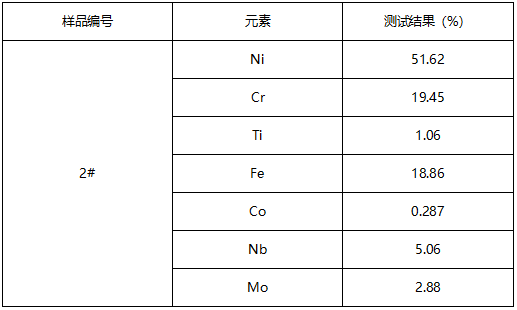 镍合金成分分析-金属管压扁测试 镍合金成分分析-金属管压扁测试