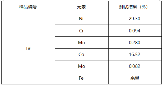 金属焊咀成分分析 金属焊咀成分分析