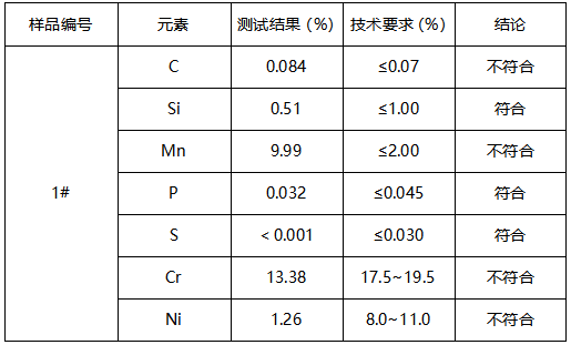 304不锈钢管成分分析 304不锈钢管成分分析