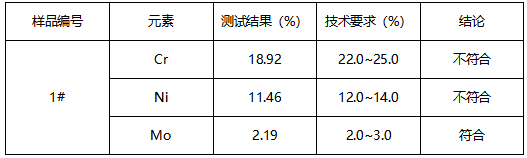 不锈钢焊条成分分析 不锈钢焊条成分分析