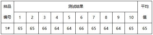 内折棚边框铝合号鉴定-巴氏硬度 内折棚边框铝合号鉴定-巴氏硬度
