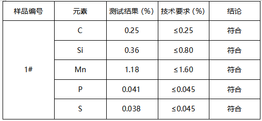 热轧带肋钢筋成分分析 热轧带肋钢筋成分分析