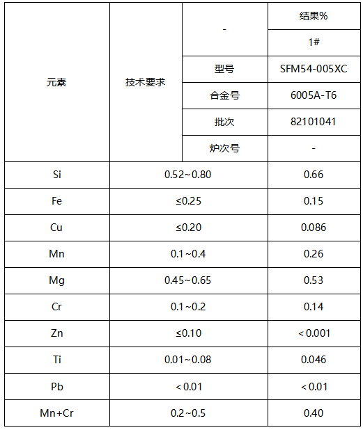 6005A铝型材成分分析 6005A铝型材成分分析