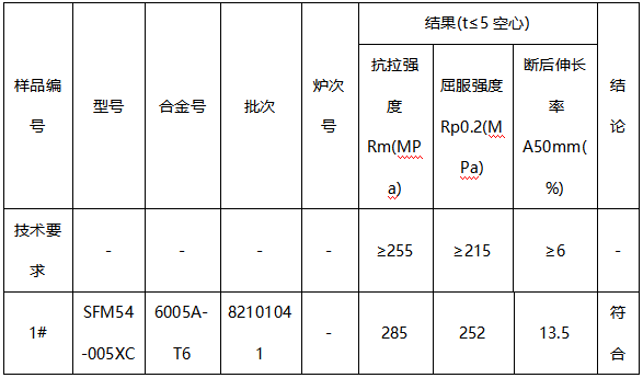 6005A铝型材成分分析 6005A铝型材成分分析