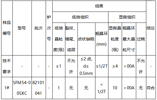 6005A铝型材成分分析 6005A铝型材成分分析