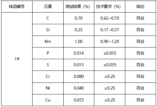 弹簧片成分分析 弹簧片成分分析