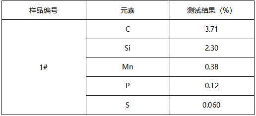 铸铁成分分析 铸铁成分分析