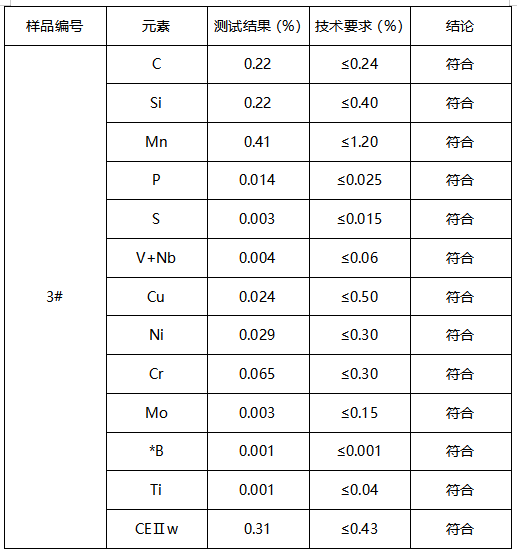 热轧管线管成分分析 热轧管线管成分分析