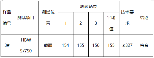 热轧管线管成分分析 热轧管线管成分分析