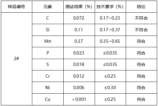 20#六角头螺栓牌号判定 20#六角头螺栓牌号判定