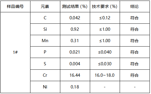 三叉铸钢肉叉材质鉴定-不锈钢成分分析 三叉铸钢肉叉材质鉴定-不锈钢成分分析