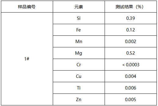 6063安装套成分分析 6063安装套成分分析