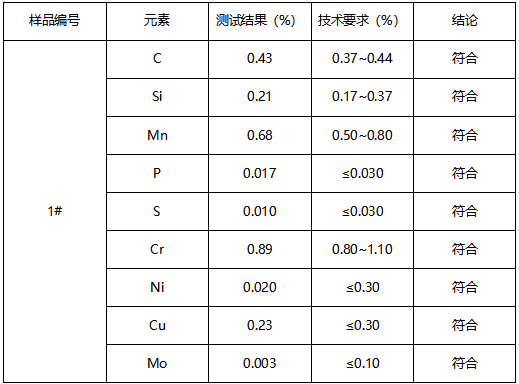 40Cr钢棒牌号鉴定 40Cr钢棒牌号鉴定