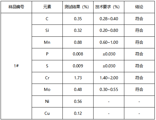 P20钢材牌号鉴定 P20钢材牌号鉴定