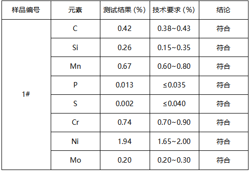 4340 钢材牌号鉴定 4340 钢材牌号鉴定