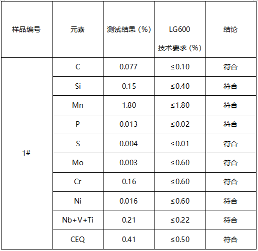 高强度焊接结构钢板成分分析 高强度焊接结构钢板成分分析