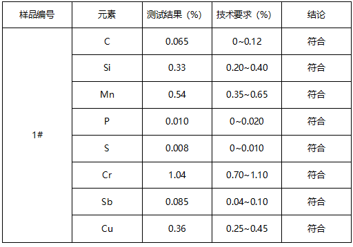 钢氩弧焊丝成分分析 钢氩弧焊丝成分分析