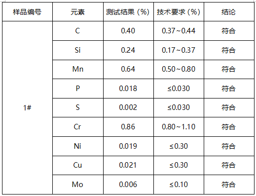 40Cr圆钢牌号鉴定 40Cr圆钢牌号鉴定