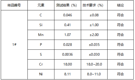 不锈钢管成分分析 不锈钢管成分分析