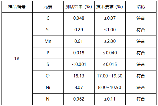不锈钢管成分分析 不锈钢管成分分析
