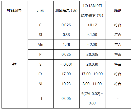 不锈圆钢成分分析 不锈圆钢成分分析