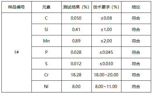 不锈钢板牌号鉴定 不锈钢板牌号鉴定