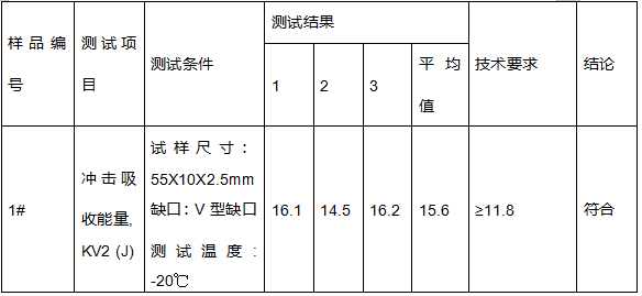 高强度焊接结构钢板成分分析 高强度焊接结构钢板成分分析