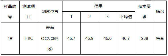 合金锯片成分分析 合金锯片成分分析