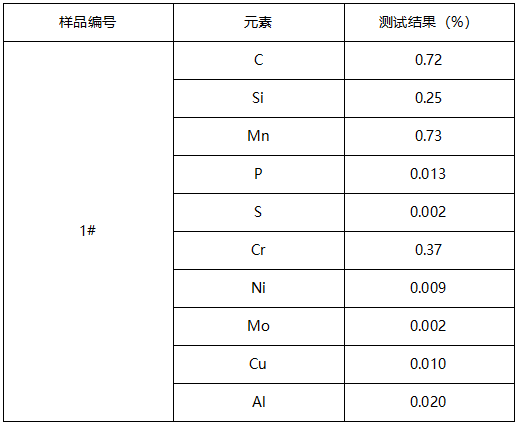 合金锯片成分分析 合金锯片成分分析