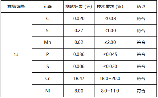不锈钢食物钳五金胚件铆钉牌号鉴定 不锈钢食物钳五金胚件铆钉牌号鉴定