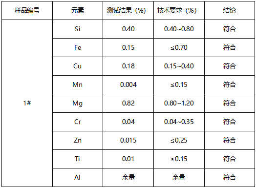 6061铝合金鉴定牌号GB/T 3190-2008 6061铝合金鉴定牌号GB/T 3190-2008