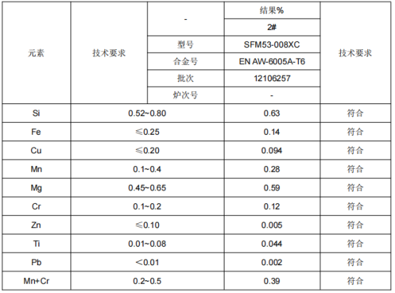 枕梁铝型材成分分析