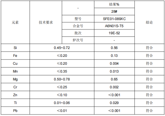 轻轨封板L型铝型材成分分析