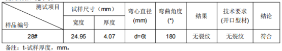 轻轨封板L型铝型材成分分析