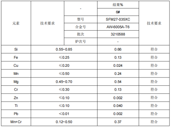 铝型材安装座金属铝成分分析 铝型材安装座金属铝成分分析